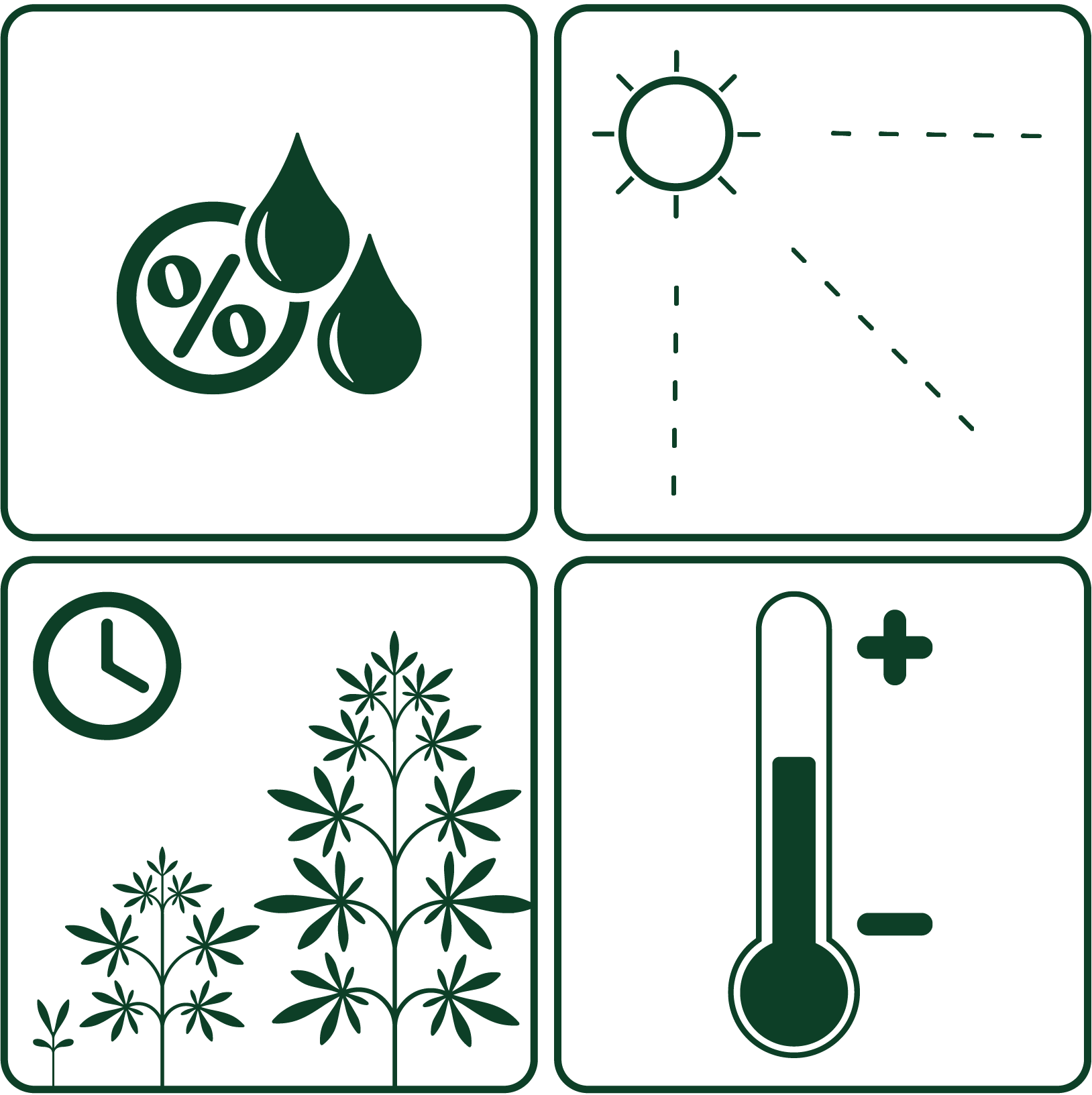 watering influences
