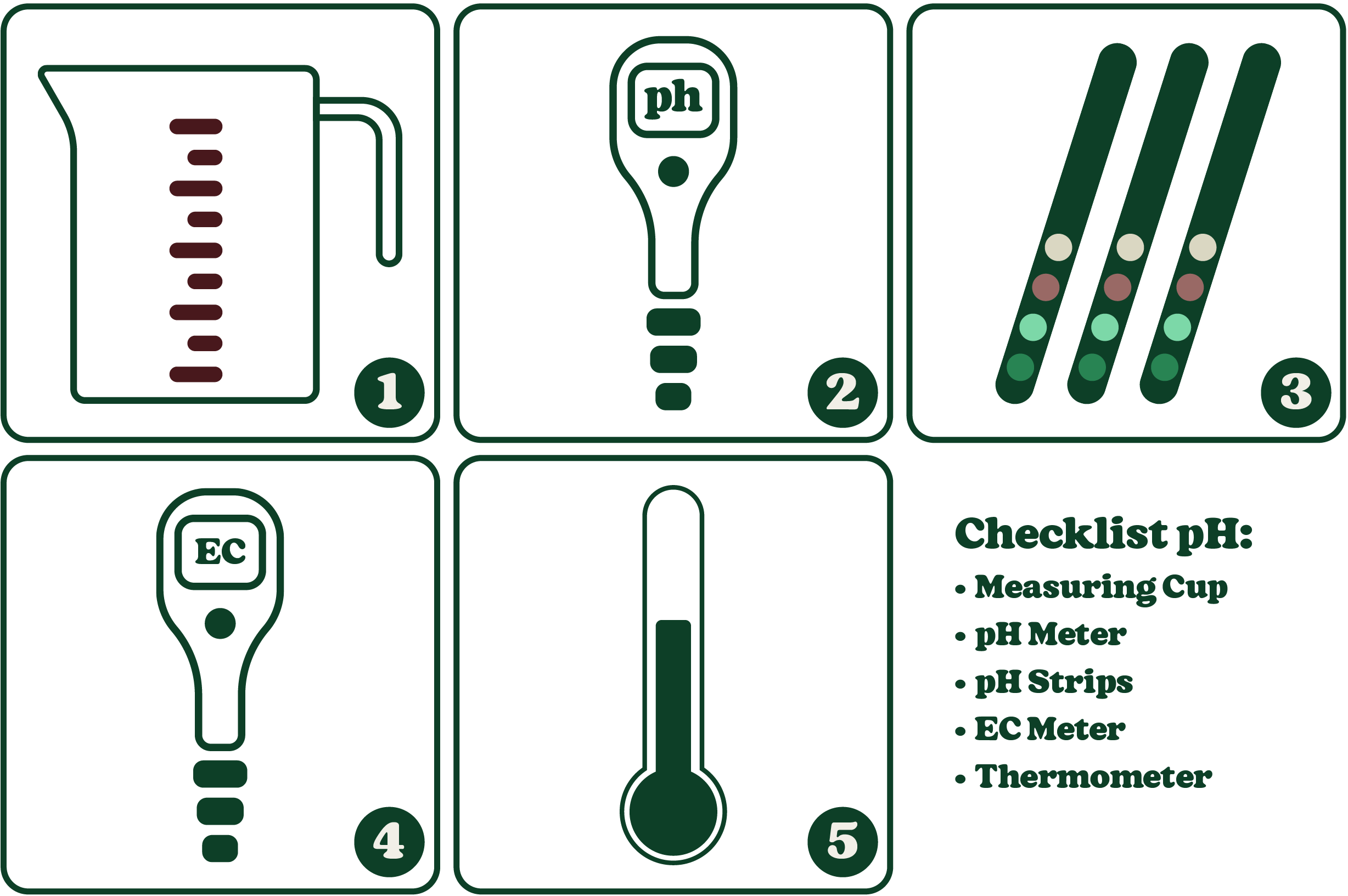 Checklist pH