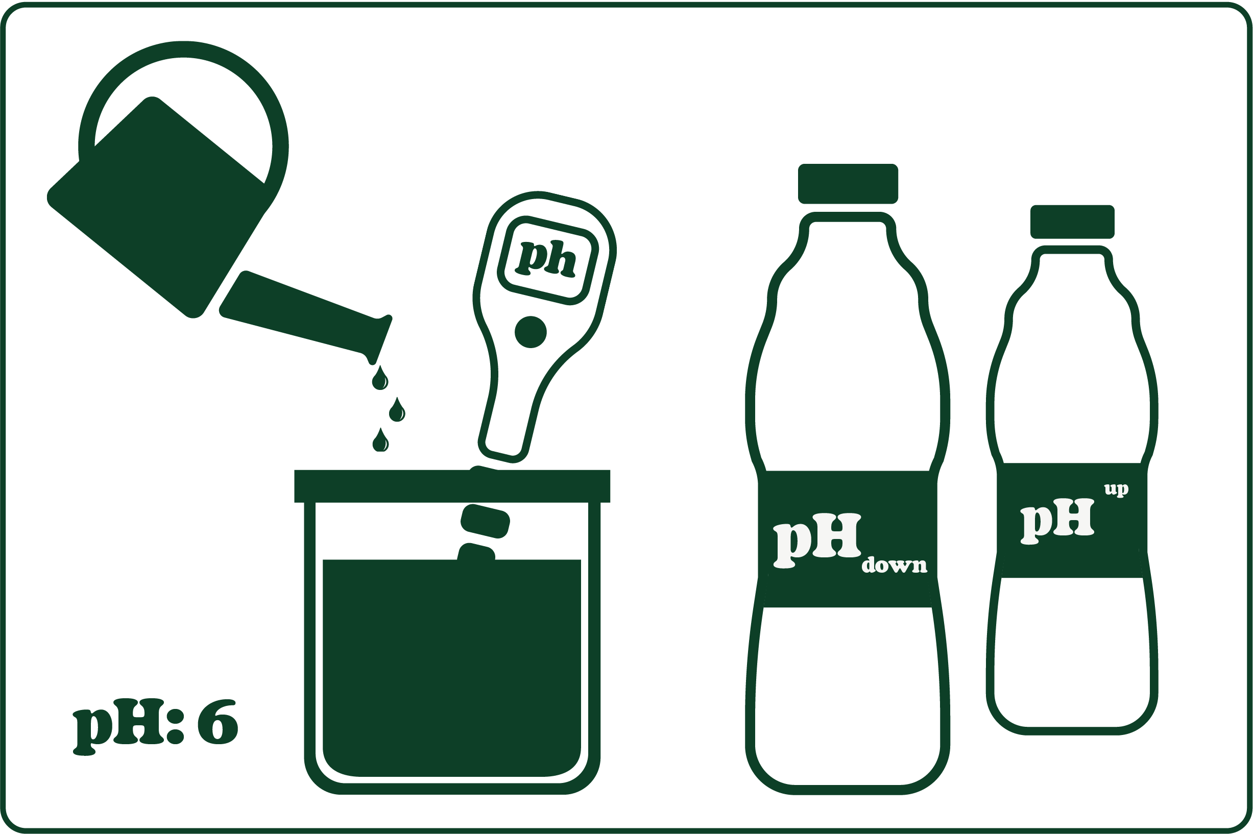 Water pH testing
