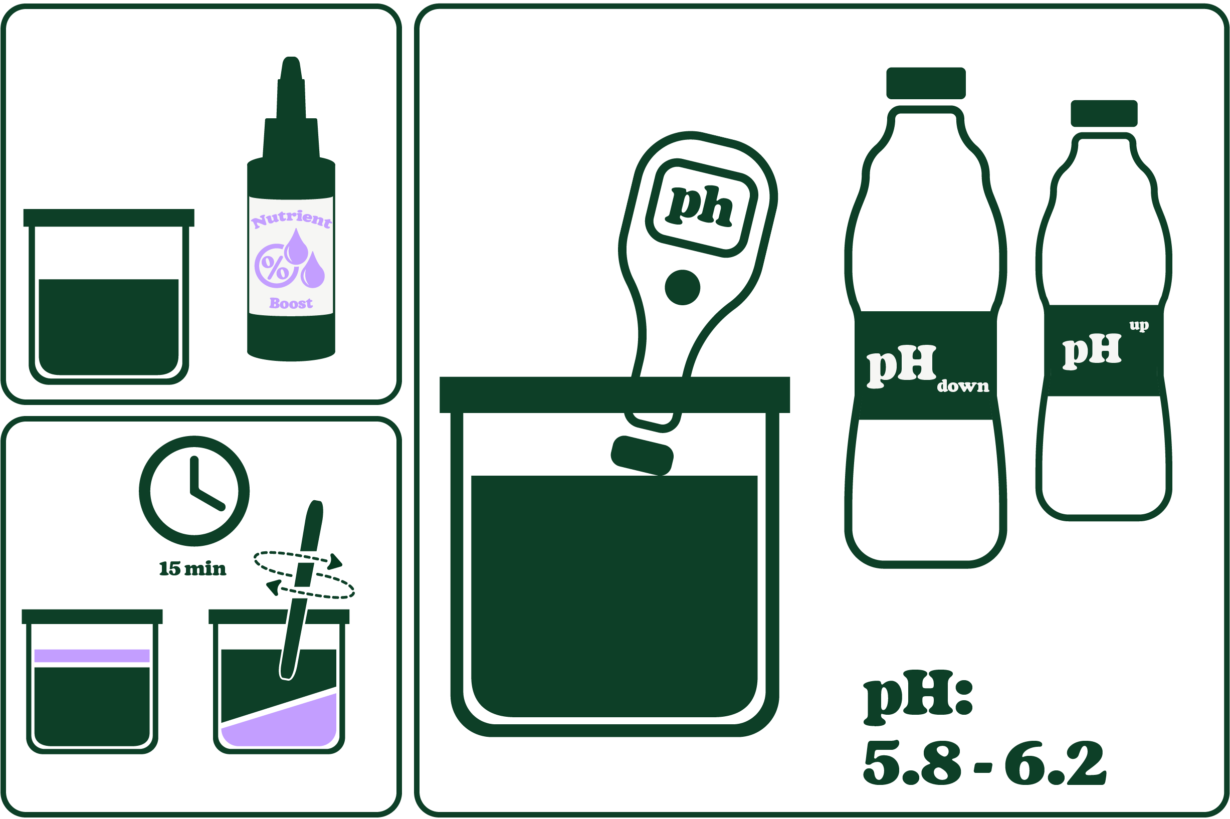 Adding nutes pH